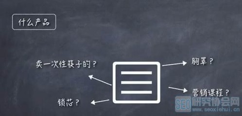 微博營銷獲得精準流量的兩大原則——以內(nèi)衣及配件銷售為例